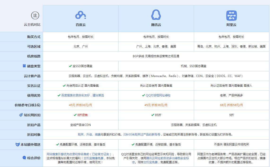 吴中云主机代理对比.jpg